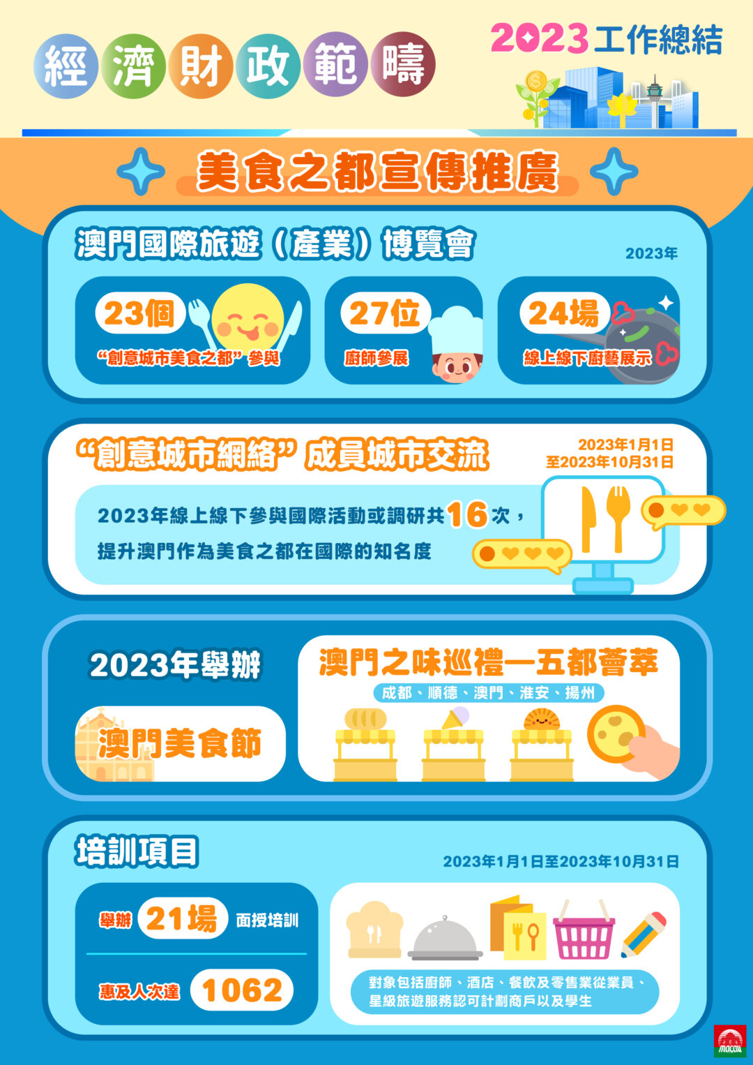 持續推廣“美食之都”
