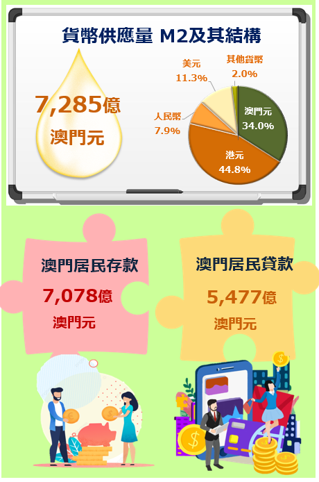 2023年10月貨幣及金融統計 2023年10月貨幣及金融統計
