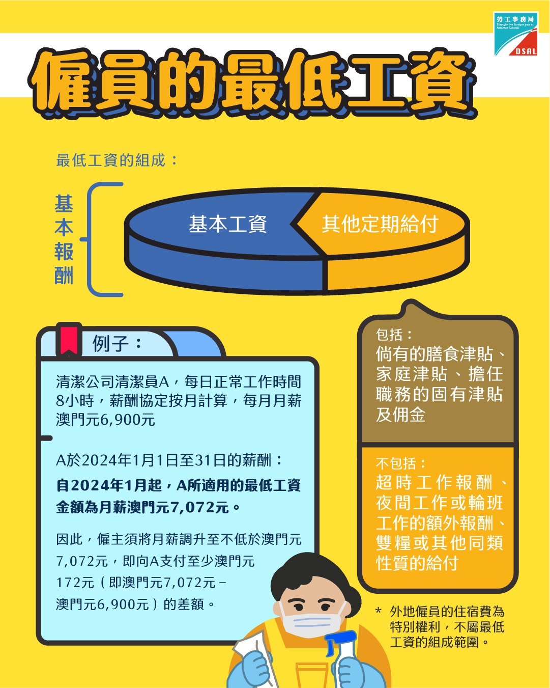 第192023號法律《修改第52020號法律〈僱員的最低工資〉》 第192023號法律《修改第52020號法律〈僱員的最低工資〉》