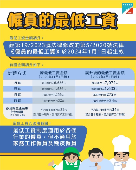 第192023號法律《修改第52020號法律〈僱員的最低工資〉》 第192023號法律《修改第52020號法律〈僱員的最低工資〉》
