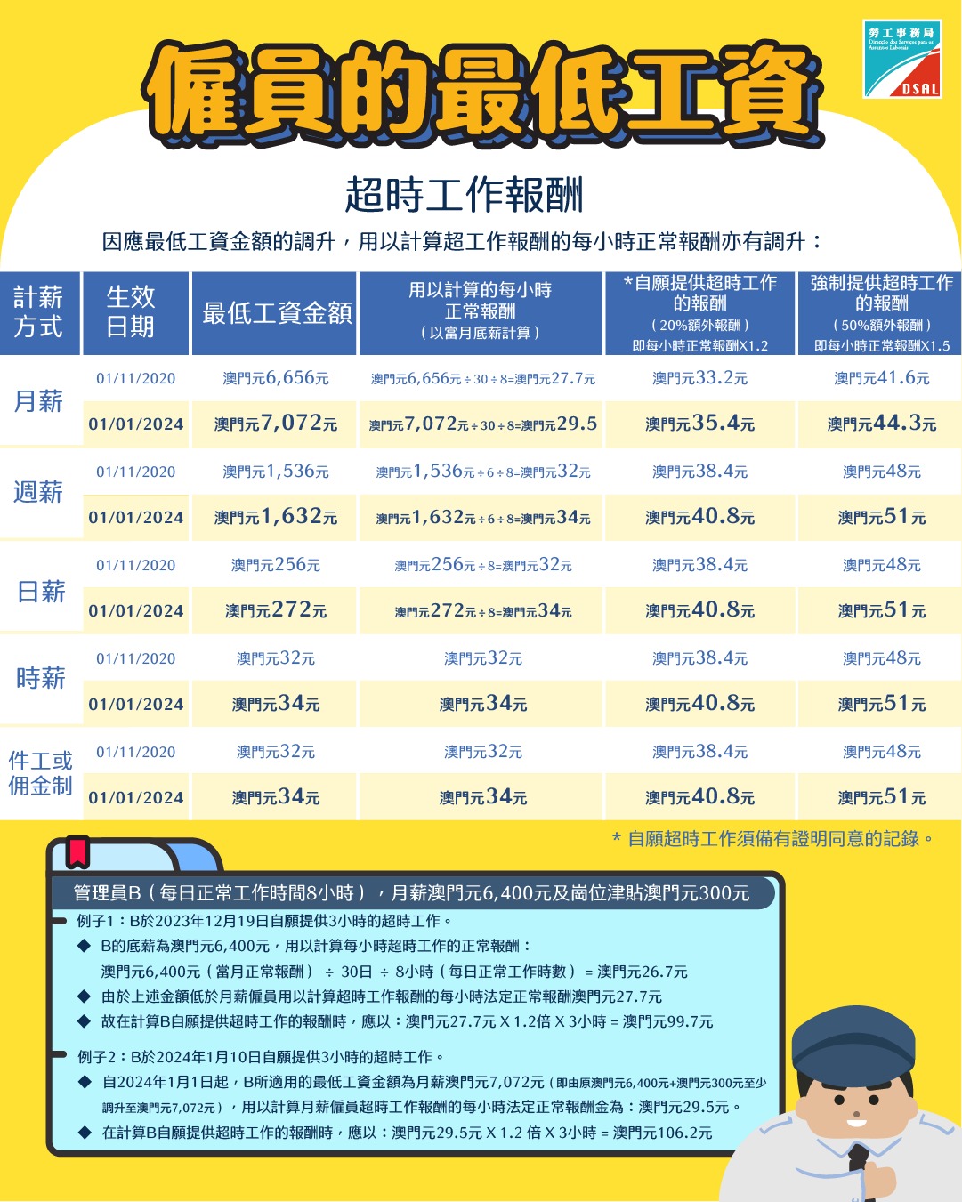 第192023號法律《修改第52020號法律〈僱員的最低工資〉》(1) 第192023號法律《修改第52020號法律〈僱員的最低工資〉》(1)
