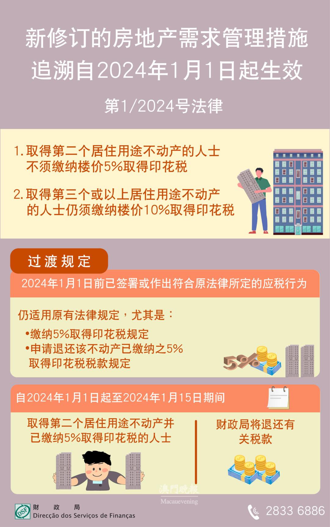 新修訂的房地產需求管理措施 追溯自2024年1月1日起生效(1) 新修訂的房地產需求管理措施 追溯自2024年1月1日起生效(1)