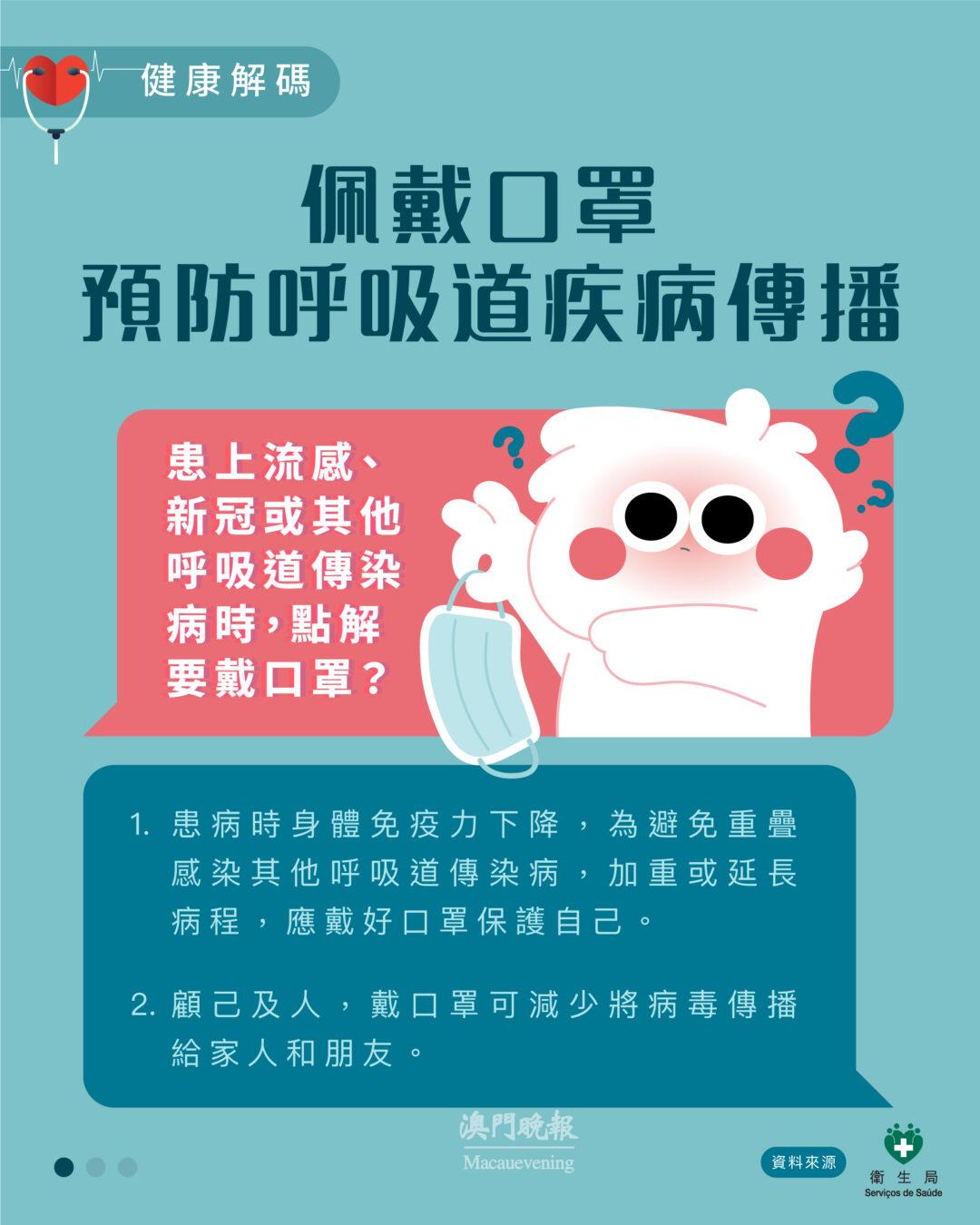 20240115 健康解碼 佩載口罩阻隔呼吸道病毒傳播 20240115 健康解碼 佩載口罩阻隔呼吸道病毒傳播
