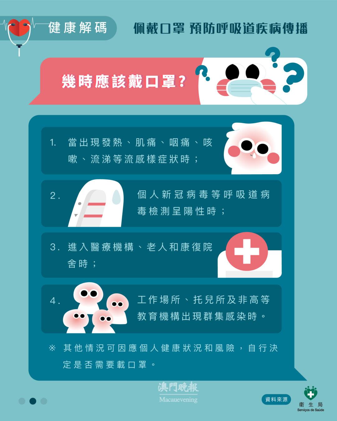 20240115 健康解碼 佩載口罩阻隔呼吸道病毒傳播 20240115 健康解碼 佩載口罩阻隔呼吸道病毒傳播