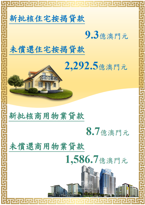 2023年12月物業按揭貸款統計 2023年12月物業按揭貸款統計