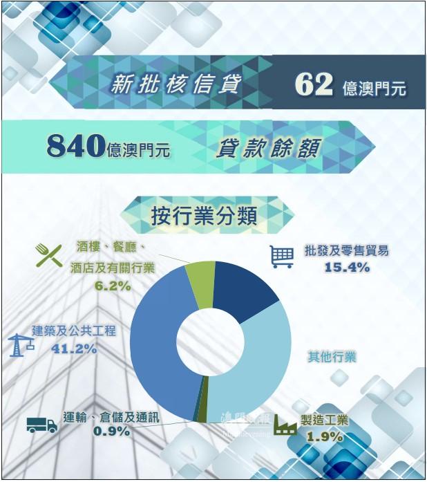 2023年下半年度中小企業信貸統計 2023年下半年度中小企業信貸統計