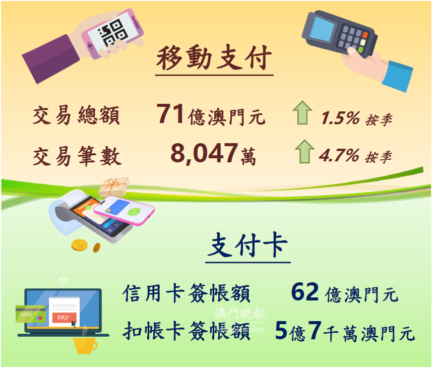 2023年第四季移動支付和支付卡統計 2023年第四季移動支付和支付卡統計