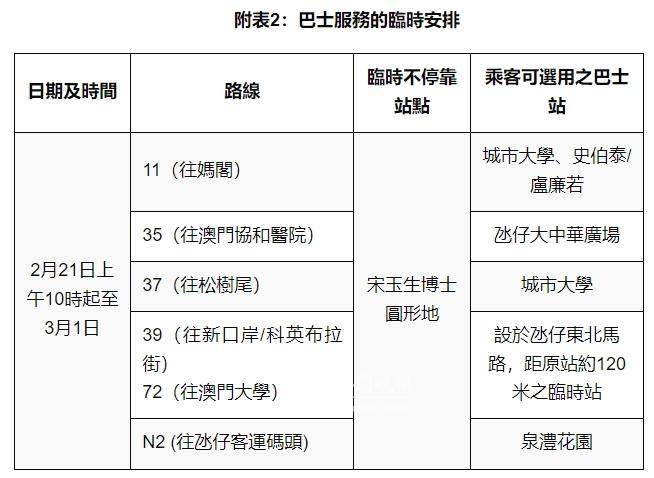巴士服務的臨時安排 巴士服務的臨時安排