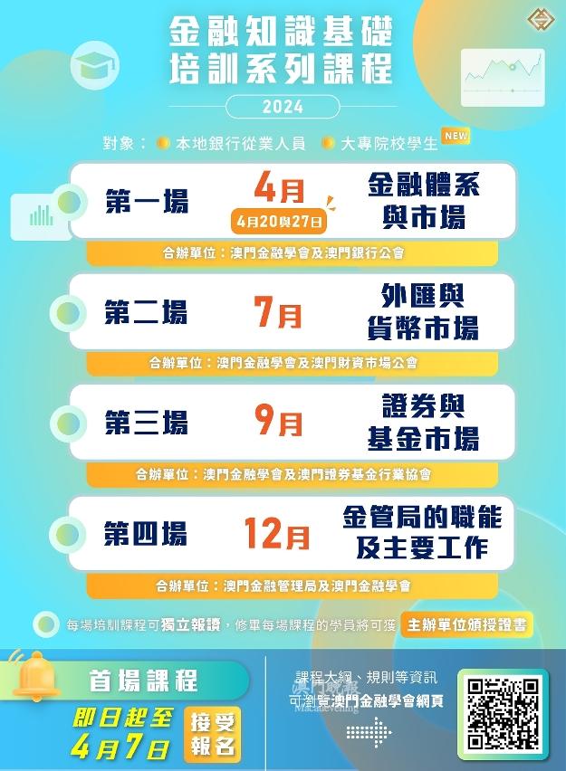 2024年首場「金融知識基礎培訓系列課程」接受報名 2024年首場「金融知識基礎培訓系列課程」接受報名