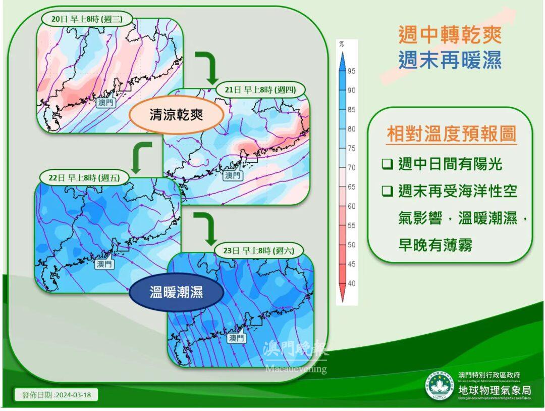 3月20日至23日早上8時相對濕度預報圖