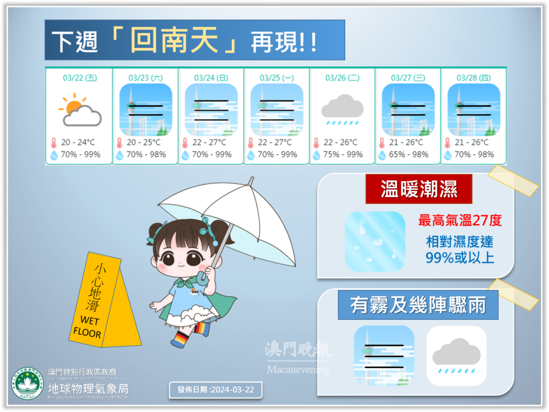 下周「回南天」再現，溫暖潮濕。