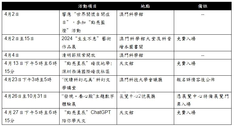 澳門科學館4月主要活動列表 澳門科學館4月主要活動列表