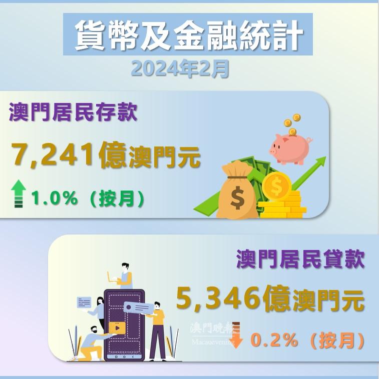 2024年2月貨幣及金融統計 2024年2月貨幣及金融統計