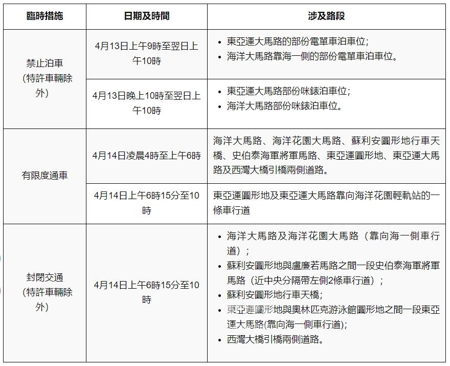 第一回合長跑賽臨時交通安排